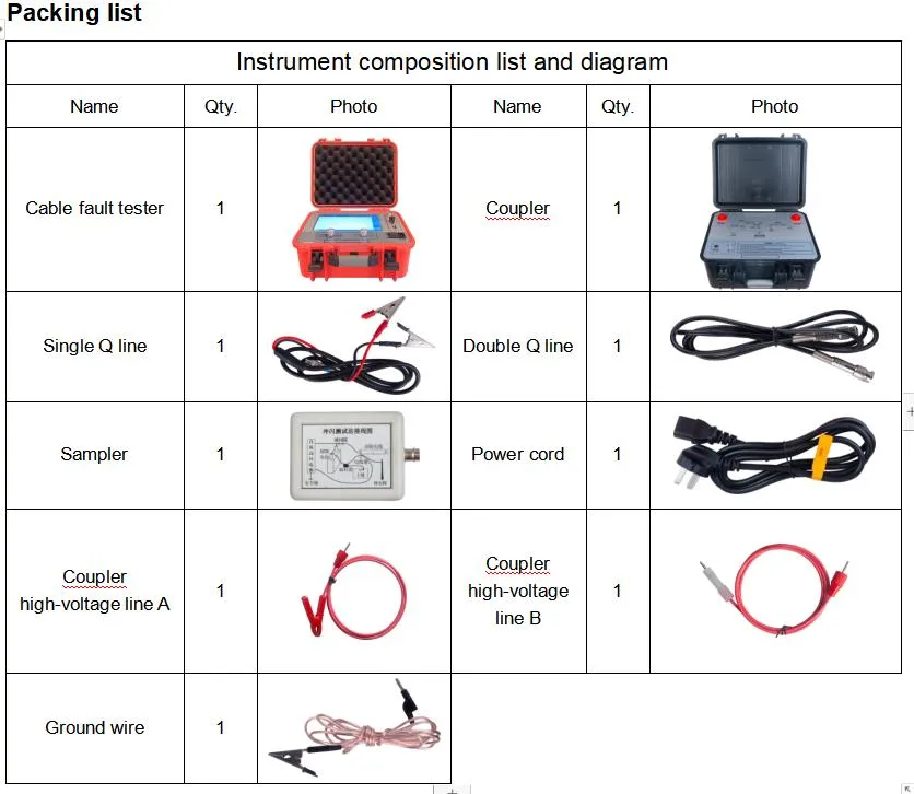 Produsen China Xzh Uji Grosir 35kv Underground Arc Cable Fault Locator 1